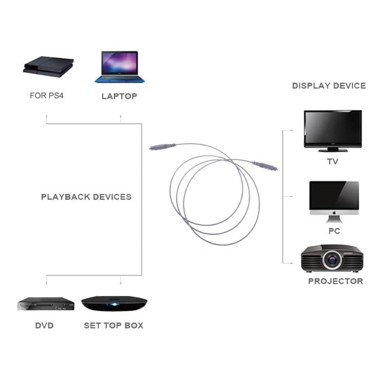 1/1.5/2/3 Meters Length Digital Optical Audio Cable Toslink Gold Plated SPDIF Coaxial Cable for Blu-ray CD DVD Player PS2 PS3 - ebowsos