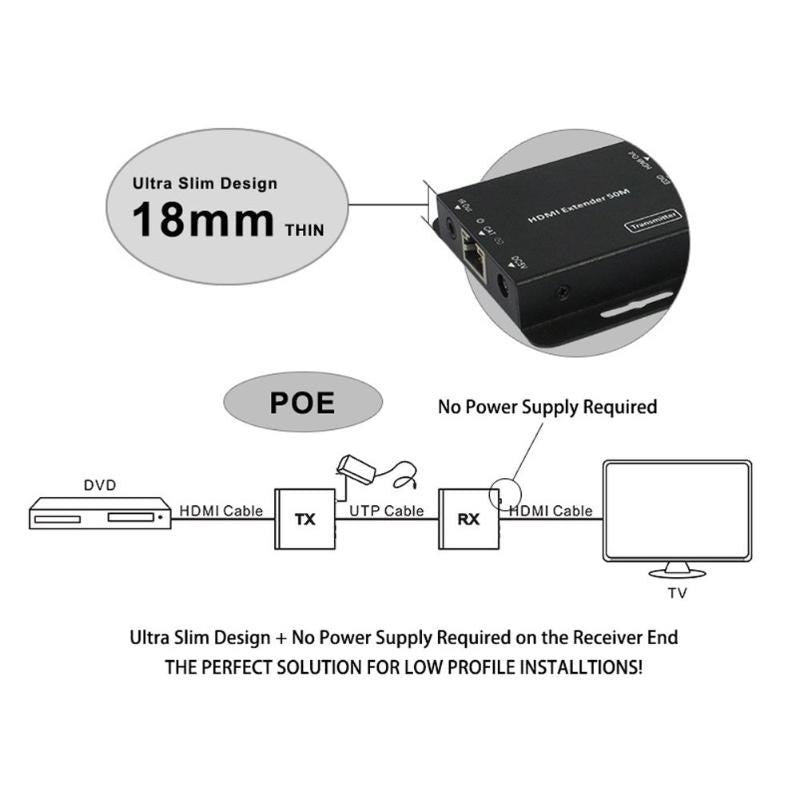 2-Port HDMI Extender IR POE Cat5e/6 Cable 1080P Transmitter Receiver Switcher with Power Adapter up to 50m High Quality - ebowsos