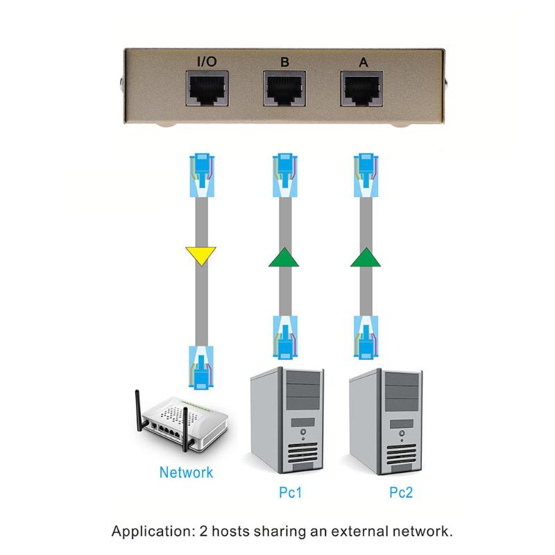 2 Ports RJ45 LAN CAT Network Switch Selector Internal External Network Switcher Splitter Box - ebowsos