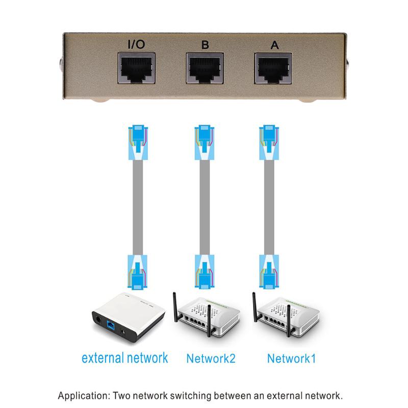 2 Ports RJ45 LAN CAT Network Switch Selector Internal External Network Switcher Splitter Box - ebowsos