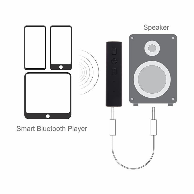 3.5mm Bluetooth Audio Adapter with Selfie Shutter for iPhone7 7Plus 2 in 1 Jack Aux Charge 3.5mm Headphone Adapter - ebowsos