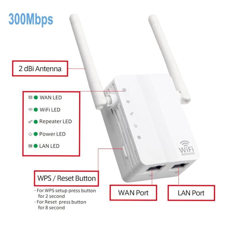 300M Dual Network Wireless WiFi Repeater Signal Amplifier Router Range Extender Expand Booster Supports AP/Repeater Mode - ebowsos