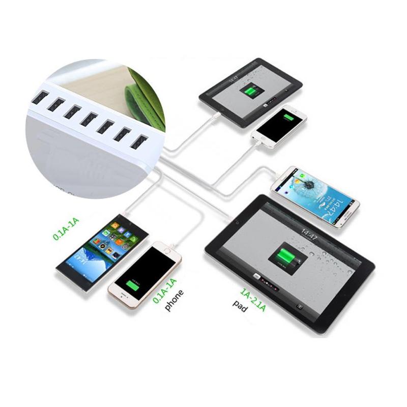 1.5m USB Charger Dock Plug 8A 7 USB Port ABS+PC Material Quick Charging Power Strip Smart Phone Charger Dock - ebowsos