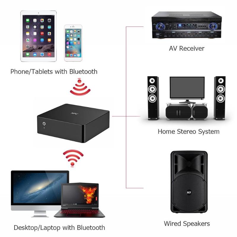 Bluetooth 4.0 Music Audio Receiver Support fast connection DAC APTX RCA Optical Fiber Coaxial Signal Output - ebowsos