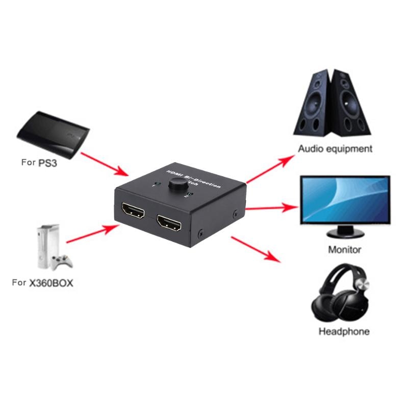 HDMI Bi-Direction Swich Splitter Female to Female 3D 1.4V 2 Port HDMI 2x1 Switch Switcher or 1x2 Splitter for PC - ebowsos