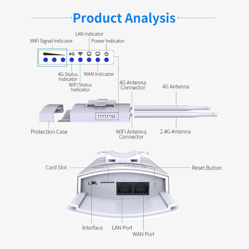 COMFAST CF-E5 300Mbps Portable 4G SIM Card Wireless AP WiFi Router IP66 Waterproof White With EU/US Plug 4G Wireless Router New - ebowsos