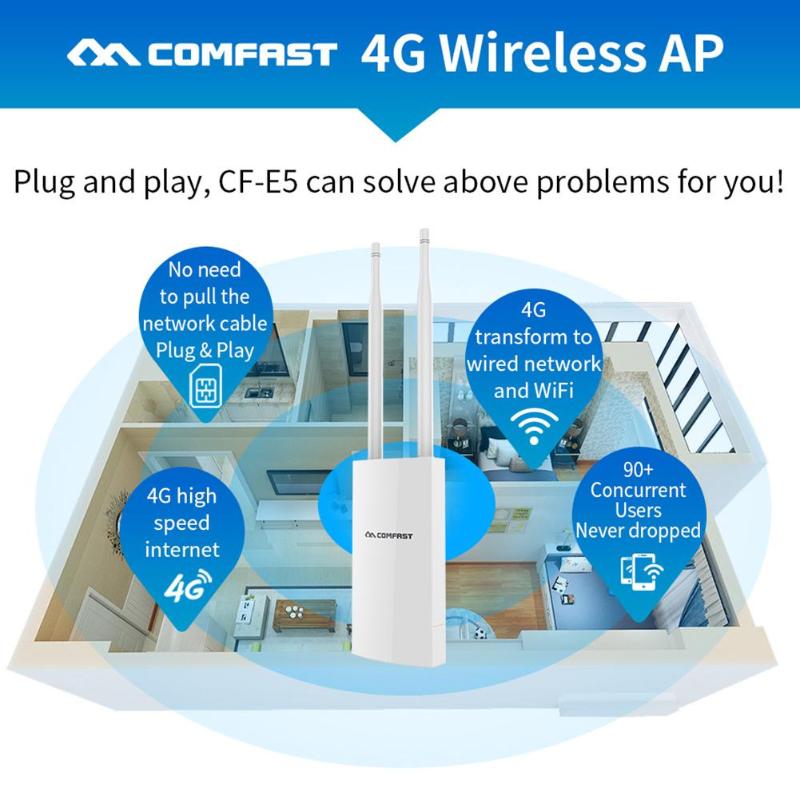 COMFAST CF-E5 300Mbps Portable 4G SIM Card Wireless AP WiFi Router IP66 Waterproof White With EU/US Plug 4G Wireless Router New - ebowsos