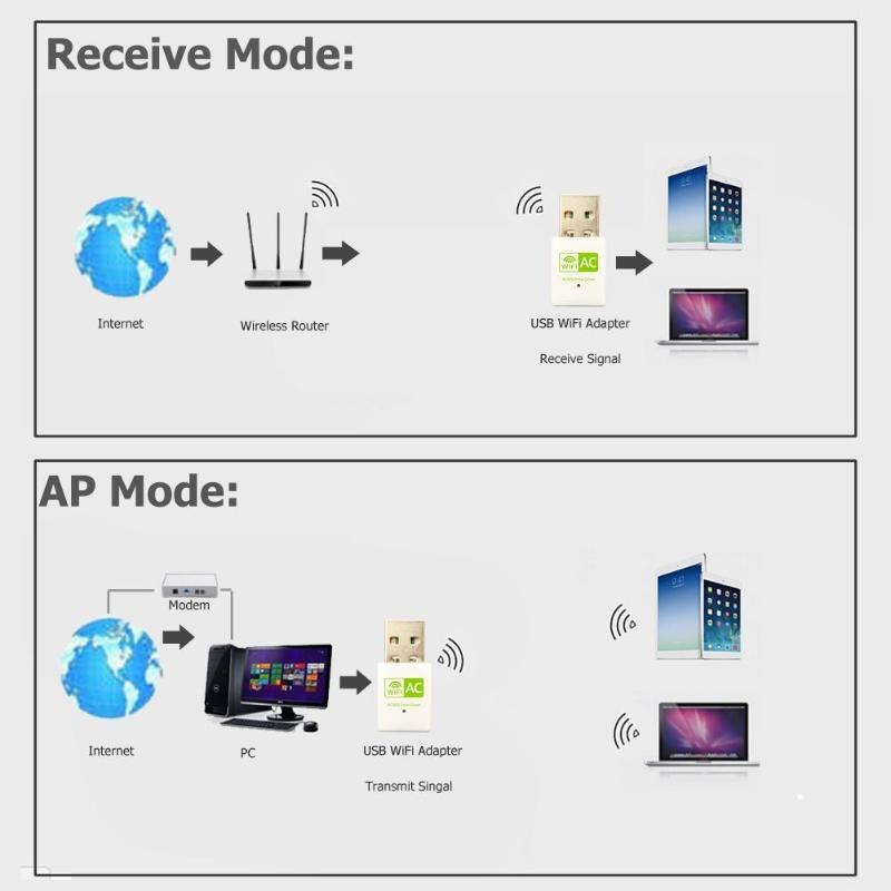 Free Driver Dual Band 600Mbps 2.4GHz 5GHz USB Wireless WiFi Adapter with 802.11ac WiFi Dual Band USB Adapter High Quality - ebowsos