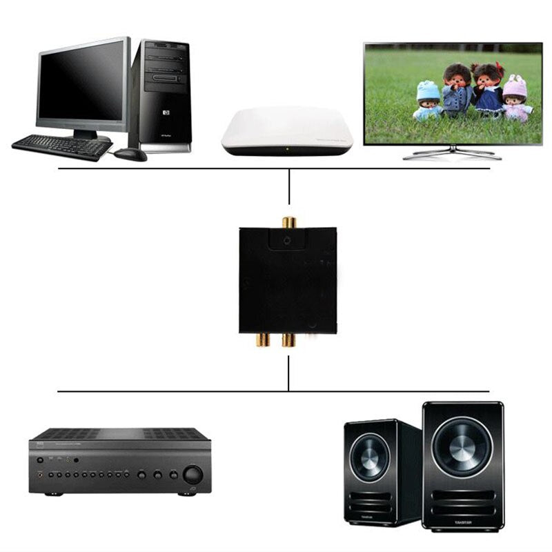 Digital To Analog Audio Converter Digital Optical Coaxial RCA Toslink Signal to Analog Audio Converter Adapter For DVD TV Theate - ebowsos