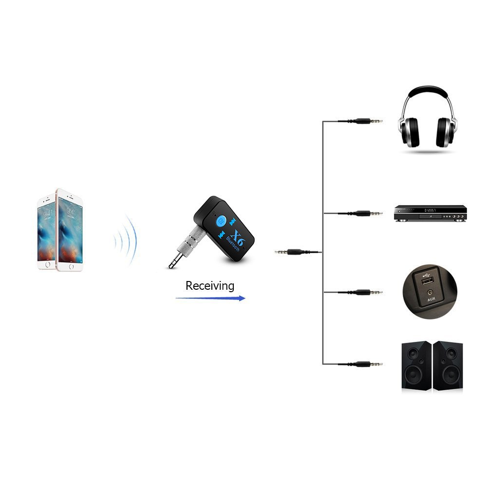Car Kit Bluetooth 3.5mm USB AUX Audio Stereo Music Home Car Receiver Adapter A2DP TF Card Car Electronics bluetooth dongle - ebowsos