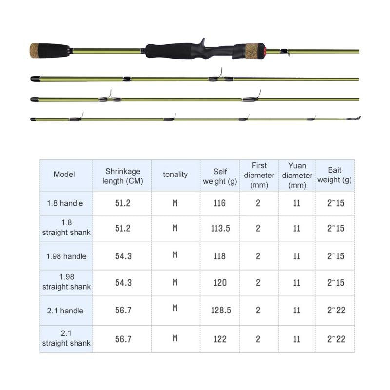 Hot Sale 1.8m 2.1m Portable Casting Rod 4 Section M Power Carbon Durable Baitcasting Pole Fishing Tackle Tools Supplies-ebowsos