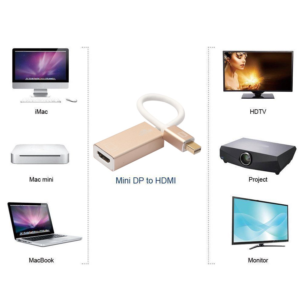 New Full 4K Thunderbolt Mini Display Port DP 1.2 To HDMI 2.0 Cable HDTV Support 4Kx2K 50HZ Resolution For Macbook - ebowsos