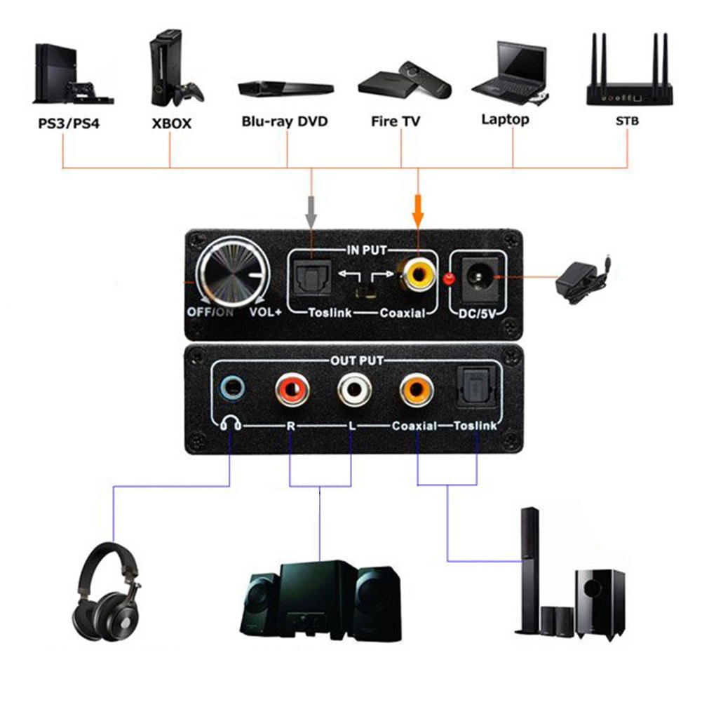 New Mini Digital Analog Optical Audio Converter Coax Coaxial for Toslink to Analog RCA L/R Audio Converter Adapter - ebowsos