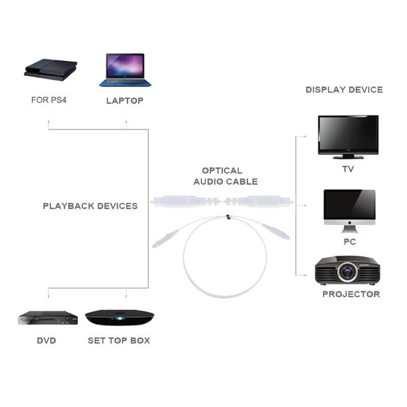 Optical Fiber Male to Male Audio Extension Cable Toslink Audio Cable Cord Wire Line for DVD/CD/PC/STB to Amplifier 1m/1.5m/2m/3m - ebowsos