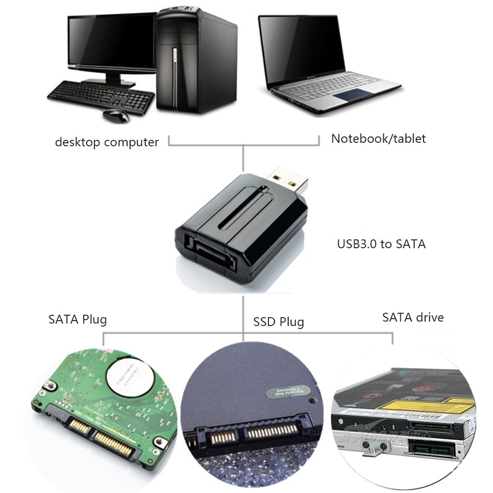 USB 3.0 to SATA Converter Plug and Play Converter Adapter for External 2.5 3.5 HDD Up to 5Gbps Data Transferring Speed - ebowsos