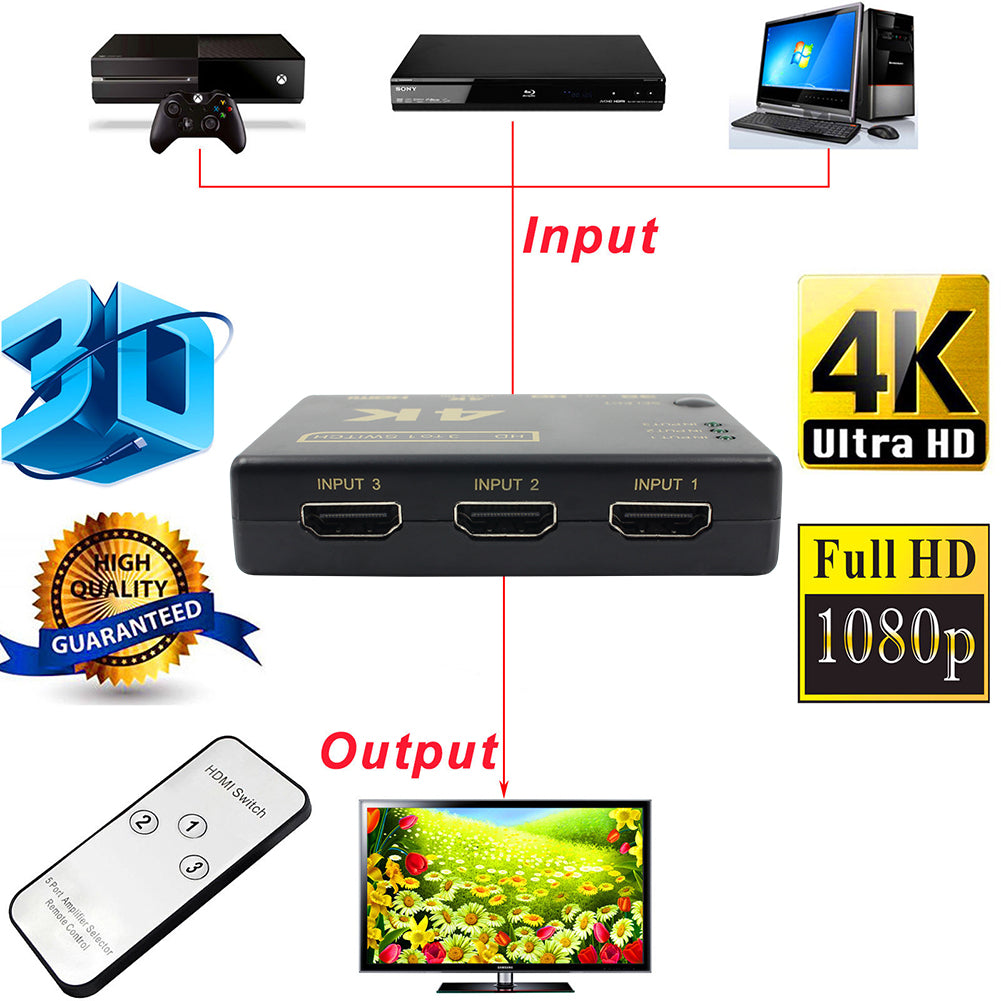 Ultra HD 4K 2K HDMI Switcher 3x1 Display Selector HDMI Switch Splitter with Remote Controller for HDTV DVD for Xbox - ebowsos