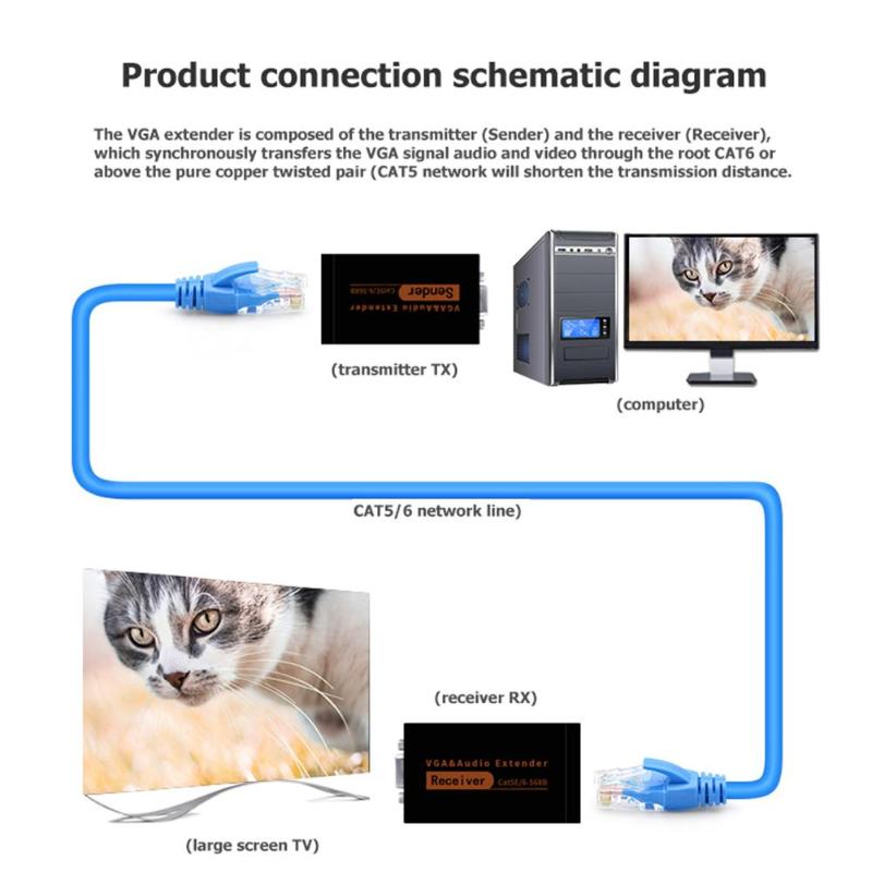 VGA Network Video Extender Booster Sender 1080P 100m RJ45 CAT6 Transmitter Receiver Adapter with Audio Signal for HDTV Hot Sale - ebowsos