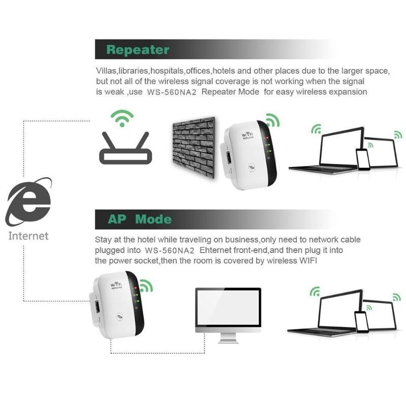 Wireless Wifi Repeater 300Mbps wifi Extender Long Range Repeater wi-fi Access Point 802.11n/b/g Wifi Signal Amplifier Booster - ebowsos